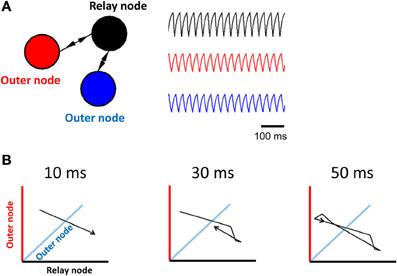 Attractor dynamics in local neuronal networks